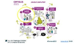 #Census2021 www.sli.do 10431
 