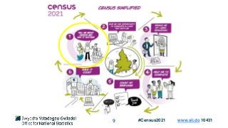 9 #Census2021 www.sli.do 10431
 