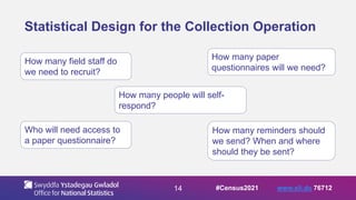 14
Statistical Design for the Collection Operation
How many field staff do
we need to recruit?
How many paper
questionnaires will we need?
How many people will self-
respond?
Who will need access to
a paper questionnaire?
How many reminders should
we send? When and where
should they be sent?
#Census2021 www.sli.do 76712
 