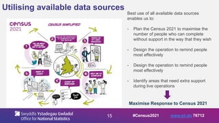 Utilising available data sources
15
Best use of all available data sources
enables us to:
- Plan the Census 2021 to maximise the
number of people who can complete
without support in the way that they wish
- Design the operation to remind people
most effectively
- Design the operation to remind people
most effectively
- Identify areas that need extra support
during live operations
Maximise Response to Census 2021
#Census2021 www.sli.do 76712
 