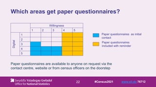 22
Which areas get paper questionnaires?
Willingness
1 2 3 4 5
Digital
1
2
3
4
5
Paper questionnaires as initial
contact
Paper questionnaires
included with reminder
Paper questionnaires are available to anyone on request via the
contact centre, website or from census officers on the doorstep
#Census2021 www.sli.do 76712
 