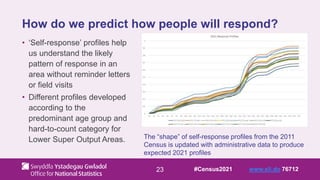23
How do we predict how people will respond?
• ‘Self-response’ profiles help
us understand the likely
pattern of response in an
area without reminder letters
or field visits
• Different profiles developed
according to the
predominant age group and
hard-to-count category for
Lower Super Output Areas. The “shape” of self-response profiles from the 2011
Census is updated with administrative data to produce
expected 2021 profiles
#Census2021 www.sli.do 76712
 