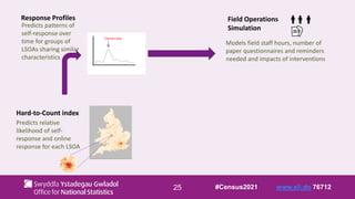 25
Hard-to-Count index
Predicts relative
likelihood of self-
response and online
response for each LSOA
Response Profiles
Predicts patterns of
self-response over
time for groups of
LSOAs sharing similar
characteristics
Field Operations
Simulation
Models field staff hours, number of
paper questionnaires and reminders
needed and impacts of interventions
Census day
#Census2021 www.sli.do 76712
 