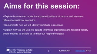 3
Aims for this session:
• Explore how we can model the expected patterns of returns and simulate
different operational scenarios
• Demonstrate how we will identify shortfalls in response
• Explain how we will use live data to inform us of progress and respond flexibly
where needed to enable us to meet our response targets
#Census2021 www.sli.do 76712
 