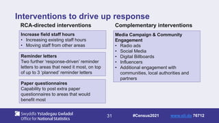 31
Interventions to drive up response
RCA-directed interventions
Increase field staff hours
• Increasing existing staff hours
• Moving staff from other areas
Reminder letters
Two further ‘response-driven’ reminder
letters to areas that need it most, on top
of up to 3 ‘planned’ reminder letters
Paper questionnaires
Capability to post extra paper
questionnaires to areas that would
benefit most
Complementary interventions
Media Campaign & Community
Engagement
• Radio ads
• Social Media
• Digital Billboards
• Influencers
• Additional engagement with
communities, local authorities and
partners
#Census2021 www.sli.do 76712
 