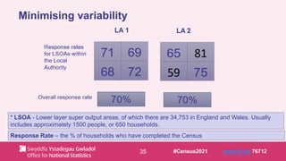 35
Minimising variability
* LSOA - Lower layer super output areas, of which there are 34,753 in England and Wales. Usually
includes approximately 1500 people, or 650 households.
Response Rate – the % of households who have completed the Census
#Census2021 www.sli.do 76712
 
