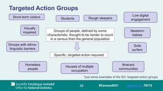 39
Targeted Action Groups
Groups of people, defined by some
characteristic, thought to be harder to count
in a census than the general population
Specific, targeted action required
Newborn
babies
Sofa
surfers
Homeless
people
Visually
impaired
Groups with ethno-
linguistic barriers
Houses of multiple
occupation
Low digital
engagement
Itinerant
communities
Students Rough sleepers
Short-term visitors
*just some examples of the 50+ targeted action groups
#Census2021 www.sli.do 76712
 