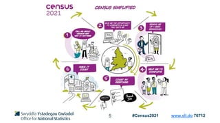 5 #Census2021 www.sli.do 76712
 