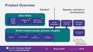 13
Product Overview
#Census2021 www.sli.do 78579
 