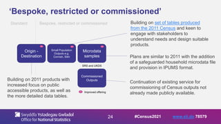 24
‘Bespoke, restricted or commissioned’
Origin -
Destination
Building on 2011 products with
increased focus on public
accessible products, as well as
the more detailed data tables.
Small Population
Outputs e.g.
Cornish, Sikh
Building on set of tables produced
from the 2011 Census and keen to
engage with stakeholders to
understand needs and design suitable
products.
Microdata
samples
SRS and UKDS
Plans are similar to 2011 with the addition
of a safeguarded household microdata file
and provision in IPUMS format.
Commissioned
Outputs
Continuation of existing service for
commissioning of Census outputs not
already made publicly available.
Improved offering
Bespoke, restricted or commissioned
Standard
#Census2021 www.sli.do 78579
 