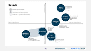 #Census2021 www.sli.do 78579
30
 