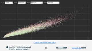 34
Charts for small area data
#Census2021 www.sli.do 78579
 