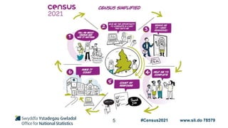 5 #Census2021 www.sli.do 78579
 