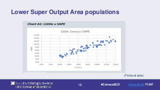 16
Lower Super Output Area populations
(Fictional data)
#Census2021 www.sli.do 71547
 