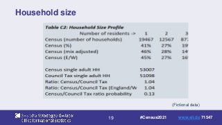 19
Household size
(Fictional data)
#Census2021 www.sli.do 71547
 