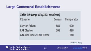 20
Large Communal Establishments
(Fictional data)
#Census2021 www.sli.do 71547
 