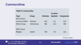 21
Communities
(Fictional data)
#Census2021 www.sli.do 71547
 