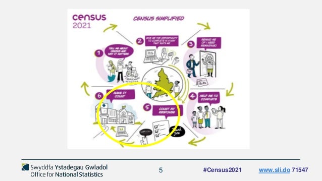 Quality Assuring The Census 2021 Results