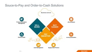 Internal
Souce-to-Pay and Order-to-Cash Solutions
 