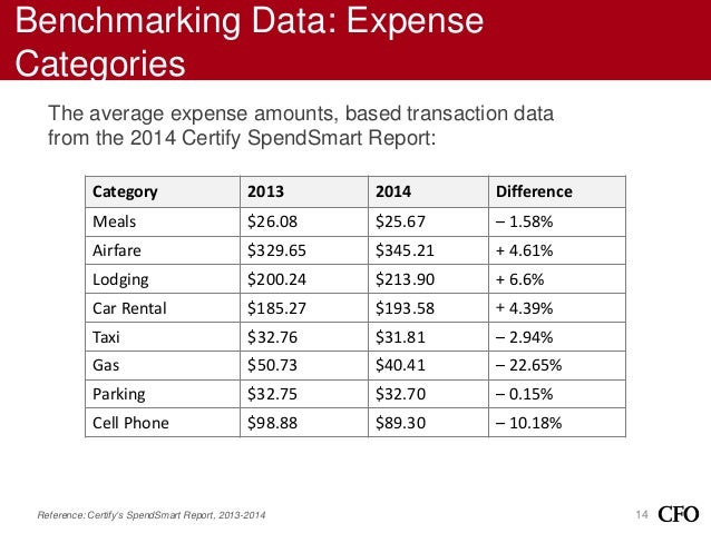 expense report categories