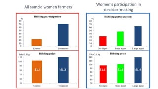 Can micronutrient training create women’s demand for high-zinc rice? The case of Bangladesh