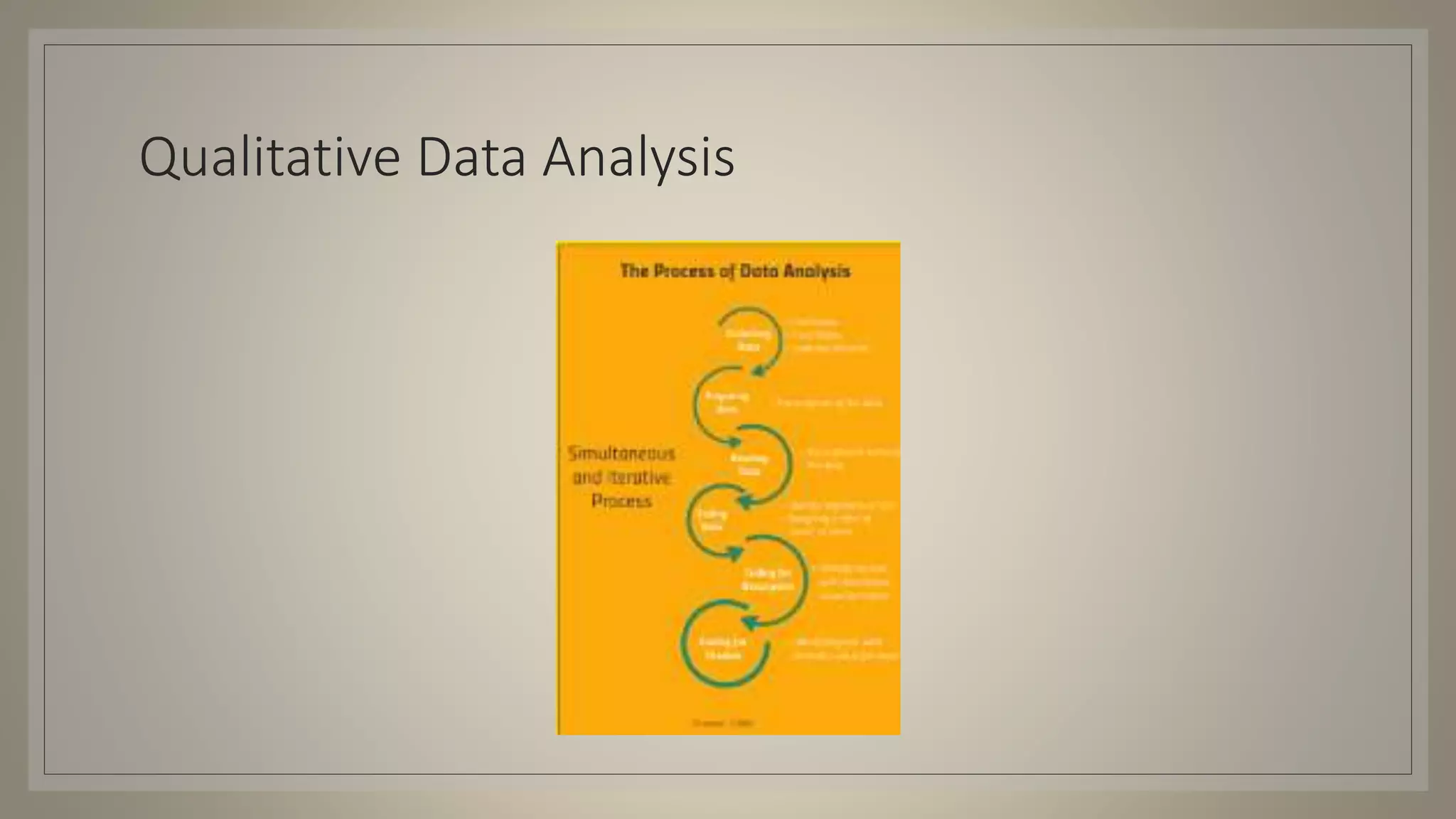 Qualitative Data Analysis
 