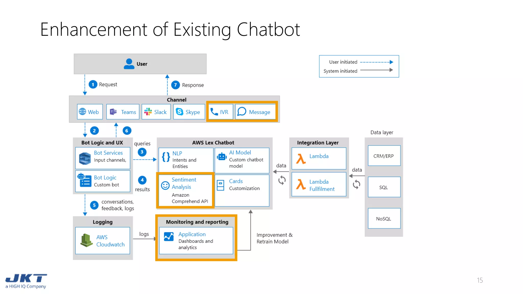 Enhancement of Existing Chatbot
15
 