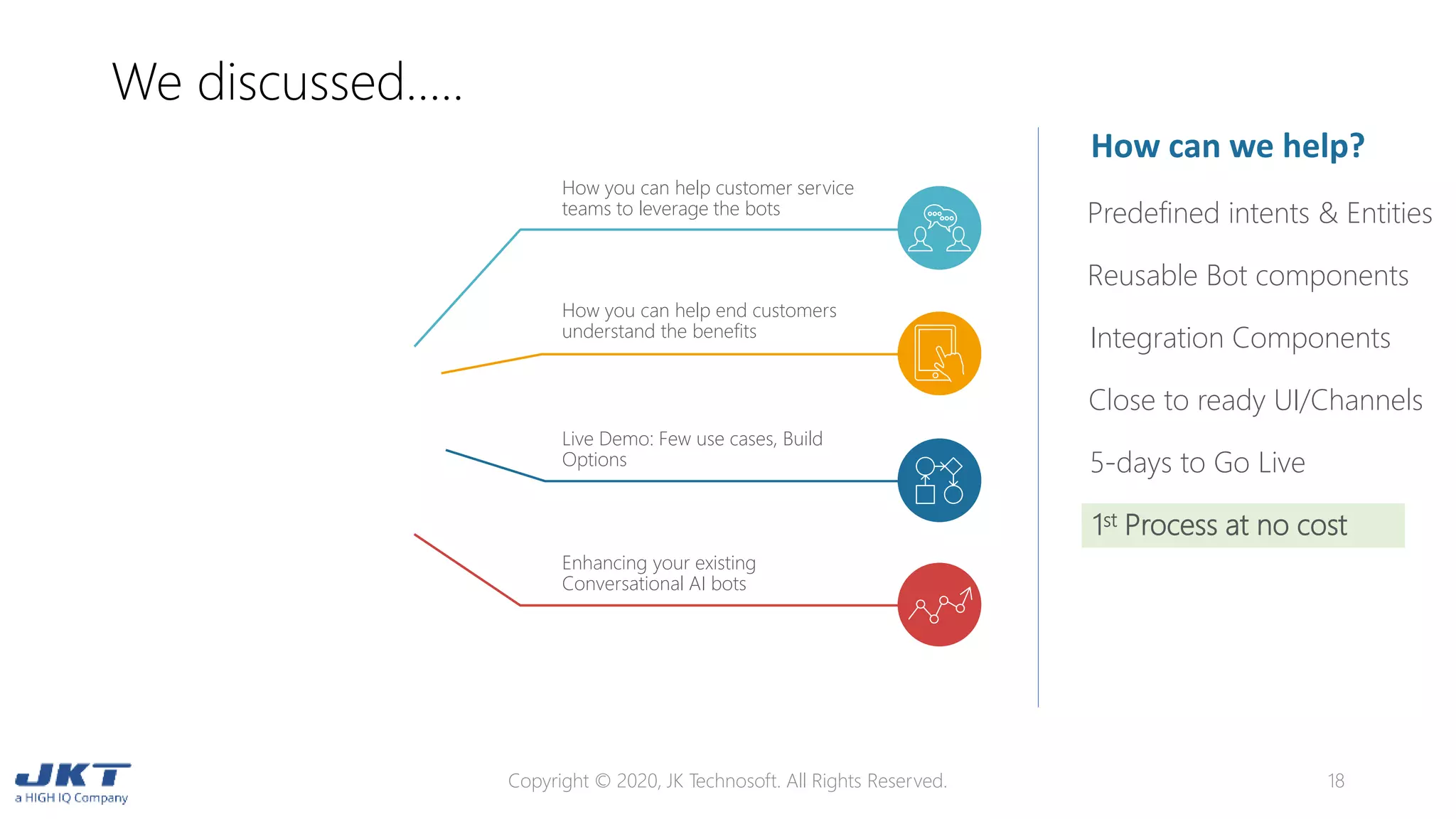 We discussed…..
Copyright © 2020, JK Technosoft. All Rights Reserved. 18
How you can help customer service
teams to leverage the bots
How you can help end customers
understand the benefits
Live Demo: Few use cases, Build
Options
Enhancing your existing
Conversational AI bots
01020304
How can we help?
Predefined intents & Entities
Reusable Bot components
Integration Components
Close to ready UI/Channels
5-days to Go Live
1st Process at no cost
 