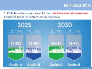 MITIGACIÓN
1. Chile ha optado por usar el formato de Intensidad de emisiones.
Considera todos los sectores de su economía.
 