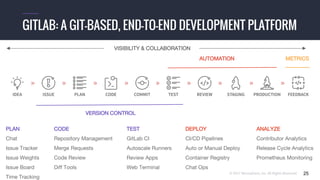 Webinar: End-to-End CI/CD with GitLab and DC/OS | PPTX