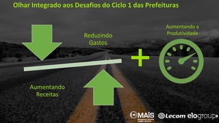Olhar Integrado aos Desafios do Ciclo 1 das Prefeituras
Reduzindo
Gastos
Aumentando
Receitas
Aumentando a
Produtividade
 