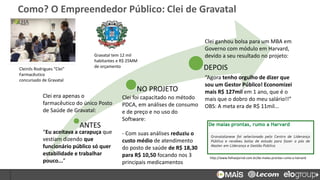 ANTES
NO PROJETO
DEPOIS
Como? O Empreendedor Público: Clei de Gravatal
Clei era apenas o
farmacêutico do único Posto
de Saúde de Gravatal:
“Eu aceitava a carapuça que
vestiam dizendo que
funcionário público só quer
estabilidade e trabalhar
pouco...”
Clei foi capacitado no método
PDCA, em análises de consumo
e de preço e no uso do
Software:
- Com suas análises reduziu o
custo médio de atendimento
do posto de saúde de R$ 18,30
para R$ 10,50 focando nos 3
principais medicamentos
Clei ganhou bolsa para um MBA em
Governo com módulo em Harvard,
devido a seu resultado no projeto:
“Agora tenho orgulho de dizer que
sou um Gestor Público! Economizei
mais R$ 127mil em 1 ano, que é o
mais que o dobro do meu salário!!”
OBS: A meta era de R$ 11mil...
Gravatal tem 12 mil
habitantes e R$ 25MM
de orçamento
Cleinils Rodrigues “Clei”
Farmacêutico
concursado de Gravatal
http://www.folhaojornal.com.br/de-malas-prontas-rumo-a-harvard
 