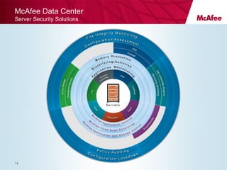 McAfee Data Center
Server Security Solutions




14
 