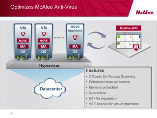 Optimizes McAfee Anti-Virus


     VM     VM            MOVE                               McAfee ePO
                         Appliance


     MOVE   MOVE

     MA     MA             MA
     OS      OS            OS



            Hypervisor
                                     Features
                                     • Offloads On-Access Scanning
                                     • Enhanced scan avoidance
                                     • Memory protection
            Datacenter
                                     • Quarantine
                                     • GTI file reputation
                                     • VSE license for virtual machines

16
 