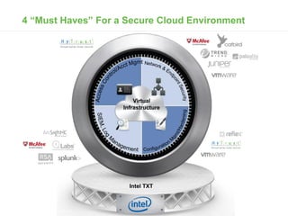 4 “Must Haves” For a Secure Cloud Environment




                                            Virtual
                                        Infrastructure




                                          Intel TXT



© 2012, HyTrust, Inc. www.hytrust.com                    5
 