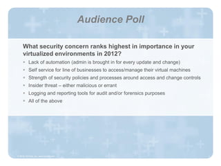 Audience Poll

      What security concern ranks highest in importance in your
      virtualized environments in 2012?
       Lack of automation (admin is brought in for every update and change)
       Self service for line of businesses to access/manage their virtual machines
       Strength of security policies and processes around access and change controls
       Insider threat – either malicious or errant
       Logging and reporting tools for audit and/or forensics purposes
       All of the above




© 2012, HyTrust, Inc. www.hytrust.com

© 2011, HyTrust, Inc. Inc. www.hytrust.com                                              6
   © 2012, HyTrust, www.hytrust.com
 