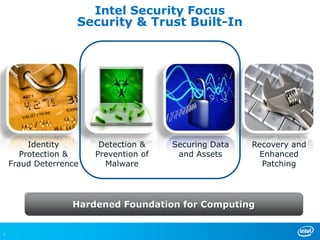 Intel Security Focus
                   Security & Trust Built-In




         Identity       Detection &    Securing Data   Recovery and
       Protection &    Prevention of    and Assets      Enhanced
    Fraud Deterrence     Malware                         Patching




                  Hardened Foundation for Computing


7
 