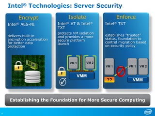 Intel® Technologies: Server Security

          Encrypt                   Isolate                  Enforce
    Intel® AES-NI             Intel® VT & Intel®      Intel® TXT
                              TXT
                              protects VM isolation
    delivers built-in         and provides a more     establishes “trusted”
    encryption acceleration   secure platform         status, foundation to
    for better data           launch                  control migration based
    protection                                        on security policy




                                     VM 1     VM 2
                                                      VM 1         VM 1   VM 2


                                         VMM
                                                      ??             VMM



     Establishing the Foundation for More Secure Computing

8
 