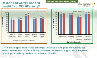 Gender and climate risk management: Evidence of climate information use in Ghana