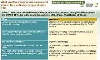 Gender and climate risk management: Evidence of climate information use in Ghana