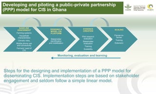 Gender and climate risk management: Evidence of climate information use in Ghana