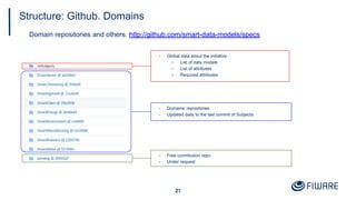 - Global data about the initiative
○ List of data models
○ List of attributes
○ Required attributes
- Domains’ repositorie...