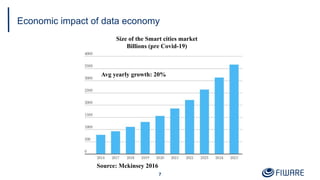 Economic impact of data economy
7
Size of the Smart cities market
Billions (pre Covid-19)
Avg yearly growth: 20%
Source: M...