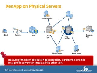 © eG Innovations, Inc | www.eginnovations.com
Client
Web
Active Directory SQL
Citrix
XenApp
Citrix
ZDC
License Server Profile Server
Enterprise
Apps
Network
Because of the inter-application dependencies, a problem in one tier
(e.g. profile server) can impact all the other tiers.
XenApp on Physical Servers
 