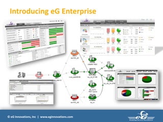 © eG Innovations, Inc | www.eginnovations.com
Introducing eG Enterprise
 