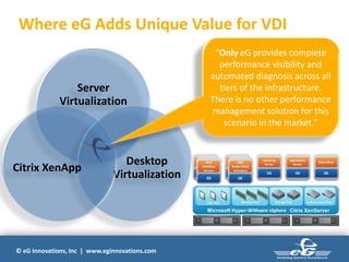 © eG Innovations, Inc | www.eginnovations.com
Server
Virtualization
Desktop
Virtualization
Citrix XenApp
“Only eG provides complete
performance visibility and
automated diagnosis across all
tiers of the infrastructure.
There is no other performance
management solution for this
scenario in the market.”
Citrix XenServerMicrosoft Hyper-V
Where eG Adds Unique Value for VDI
 