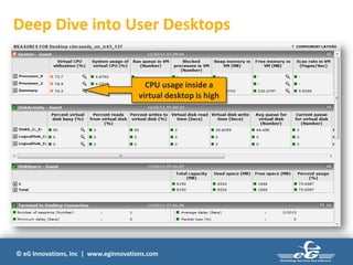 © eG Innovations, Inc | www.eginnovations.com
Deep Dive into User Desktops
CPU usage inside a
virtual desktop is high
 