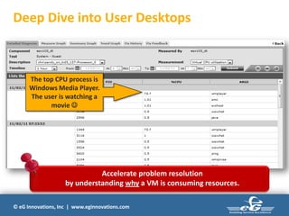 © eG Innovations, Inc | www.eginnovations.com
Deep Dive into User Desktops
The top CPU process is
Windows Media Player.
The user is watching a
movie 
Accelerate problem resolution
by understanding why a VM is consuming resources.
 