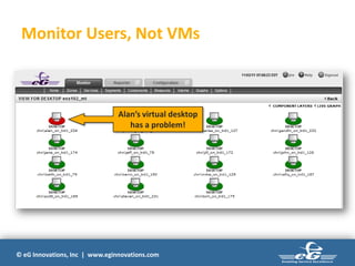 © eG Innovations, Inc | www.eginnovations.com
Monitor Users, Not VMs
Alan’s virtual desktop
has a problem!
 
