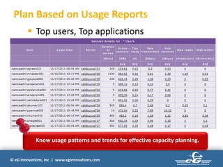 © eG Innovations, Inc | www.eginnovations.com
Plan Based on Usage Reports
 Top users, Top applications
Know usage patterns and trends for effective capacity planning.
 